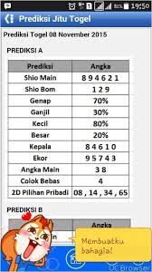 Ganjil Genap Hk Data Jitu