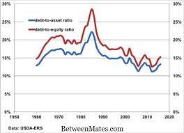 Maybe you would like to learn more about one of these? Perbezaan Antara Nisbah Hutang Dan Hutang Kepada Nisbah Ekuiti Nisbah Hutang Vs Hutang Ke Ekuiti 2021 Perniagaan
