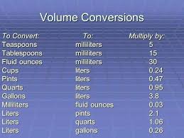Abiding Converting Cups To Gallons Chart Convert Cups To