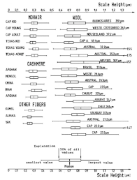 (1) if the revised version now john himself, holds good, the phrase seems to mean that not only did isaiah speak of him in terms that implied that he was the. 6 The Mean And Variation In Cuticle Scale Heights Of Mohair Cashmere Download Scientific Diagram