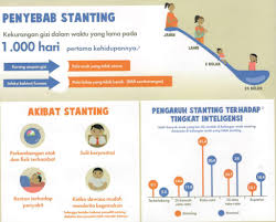 Stunting Mengancam Anak Bangsa Dinas Kesehatan Provinsi Ntb