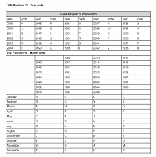 article find your cars date of manufacture vin team bhp