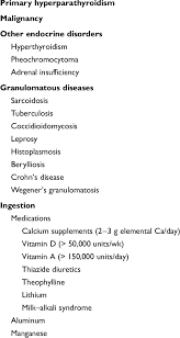 Image result for Hypercalcemia