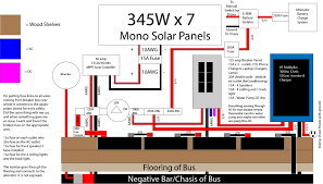 A wiring diagram is a straightforward visual representation of the physical connections and physical layout of your electrical. Skoolie Solar System Review Will Pay If Necessary Solardiy