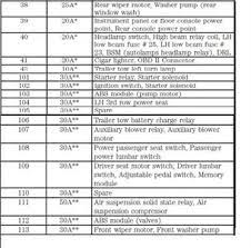 50pcs/box mixed medium standard car auto blade fuse assortment kit 3a~40a 32v (fits: 2003 Ford Expedition Fuse Box Price Wiring Diagram Rows Bare Prospect Bare Prospect Kosmein It