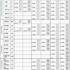 Interpretive Hubbell Plug Chart Nema Plug Chart Nema Plug