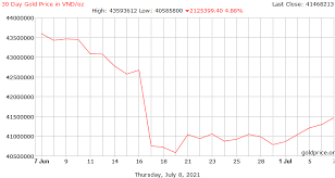 Newest and various products from korean, singapore, japan, us, china and all over the world at highly discounted price. Gold Price Vietnam