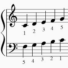 Choisir Les Bons Doigtes Sur Une Partition De Piano Chordify turns any music or song (youtube, deezer, soundcloud, mp3) into chords. une partition de piano