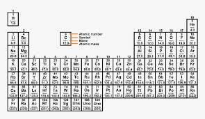 You can place it where you need it while solving problems, mark it up, and print a new one whenever you like. Full Hd Periodic Table Photo Periodic Table Timeline