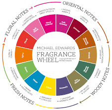 unfolded candle scent mixing chart 2019