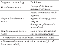 Image result for Encopresis