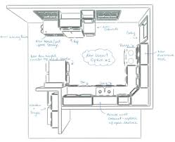 Choose this layout if you have large kitchen space or are likely to spend a lot of your time in the kitchen. Design New Kitchen Layout Whaciendobuenasmigas