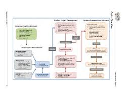 ubp executive summary and flow chart