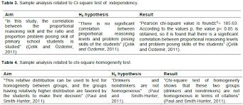 Do you often make silly grammar or spelling mistakes? Educational Research And Reviews Karl Pearsona S Chi Square Tests