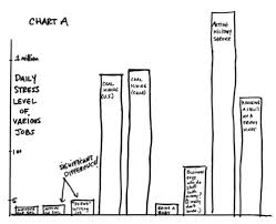 daily stress level tina fey chart tina fey chart words