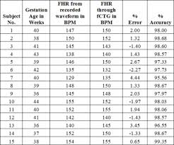 46 Unique Ambient Heart Rate Chart