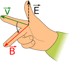 Magnetic Domains