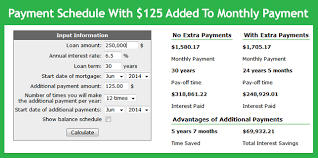 Extra Mortgage Payment Calculator Accelerated Home Loan
