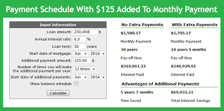 extra mortgage payment calculator accelerated home loan