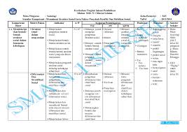 Maybe you would like to learn more about one of these? Jelaskan Dua Jenis Mobilitas Sosial Lateral Berbagai Jenis Itu