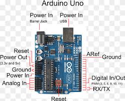 Maybe you would like to learn more about one of these? Arduino Uno Arduino Mega 2560 Elektronik Doosan Arduino Arduino Uno Atmel Png Pngwing