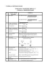 Formulaekonomi penggal 1 pdf formula mikroekonomi penggal 1 stpm 1 kos lepas 2 persamaan permintaan permintaan qd a bp 3 persamaan penawaran course hero. Formulaekonomi Penggal 1 Formula Mikroekonomi Penggal 1 Stpm 1 Kos Lepas 2 Persamaan Permintaan Permintaan Qd A Bp 3 Persamaan Penawaran Course Hero