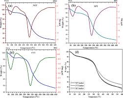 Image result for Tessmannia burttii