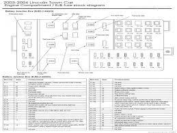 You may find documents other than just manuals as we also make available many user guides, specifications documents, promotional details, setup documents and more. Diagram Fuse Box Diagram 2004 Lincoln Town Car Ultimate Full Version Hd Quality Car Ultimate Diagrambarbaf Fitetsicilia It