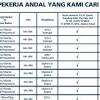 Namun, beberapa pelamar kerja yang belum memahami tips mengirim lamaran kerja lewat email ini dengan benar dapat membuat perusahaan enggan menerima anda sebagai karyawannya. 1