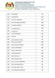 Terdapat 7 program pengajian/ aliran yang jalan titi, kuala klawang 71600 jelebu negeri sembilan. Senarai Sekolah Di Negeri Sembilan Tutup Pada 18 September 2019 Akibat Jerebu Layanlah Berita Terkini Tips Berguna Maklumat