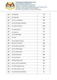 Mari kita 'amalkan membaca mathurat untuk. Senarai Sekolah Di Negeri Sembilan Tutup Pada 18 September 2019 Akibat Jerebu Layanlah Berita Terkini Tips Berguna Maklumat