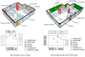 Construction and demolition debris has a serious impact on our landfills and wallets. Energies Free Full Text A Statistical Approach For Predicting Airtightness In Residential Units Of Reinforced Concrete Apartment Buildings In Korea Html