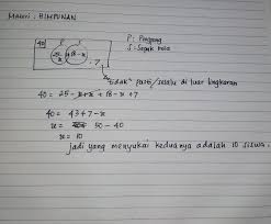 Suatu pekerjaan dapat diselesaikan oleh 25 orang dalam waktu 32 hari. Suatu Kelas Terdiri Dari 40 Siswa