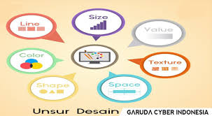 Materi desain grafis, tutorial desain grafis. Unsur Unsur Desain Grafis Serta Fungsi Dan Unsur Warna Cmyk Dan Rgb
