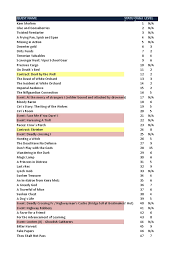 The medallion has been found. The Witcher 3 Checklist Nexusmods Tiva85