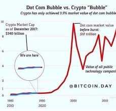 A string of bad news is behind the crash. This Is Why People Like Me Didn T Sell At The Top In December2017 January2018 Cryptocurrency
