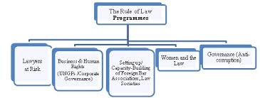 International Rule Of Law International Communities