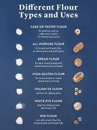 Every Type Of Flour Explained From All Purpose To Type 00 Stories Kitchen Stories