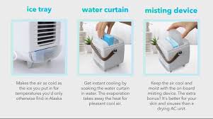 This portable ac is designed to cool the air without removing the ac has an ice tray to pump cold air to beat the summer heat. Blast Auxiliary Reviews Legit Portable Classic Desktop