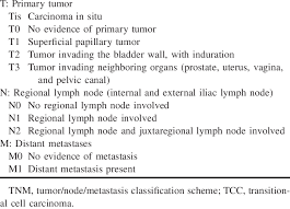 If you don't pay attention to symptoms and causes: Clinical Stage Tnm Of Canine Tcc 41 Download Table