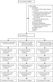 How can clinical hypnosis be helpful in smoking cessation? Nicotine Patches Used In Combination With E Cigarettes With And Without Nicotine For Smoking Cessation A Pragmatic Randomised Trial The Lancet Respiratory Medicine