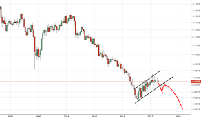 Ideas And Forecasts On South African Rand U S Dollar