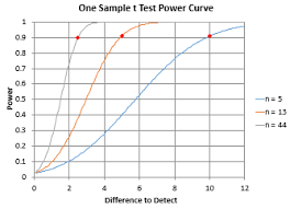 Hypothesis Testing And Spc For Excel