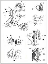 Nama alat komponen mesin jahit manual.com. Bagian Bagian Mesin Jahit Manual Kursus Menjahit