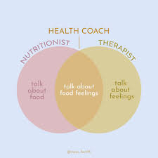 Découvrez toutes les coachs près de chez vous classés par catégories. What Is Integrative Nutrition Health Coaching Whole Nourishment