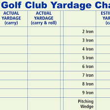 Golf Club Yardage Chart Ralph Maltby