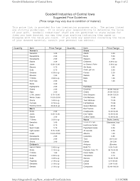 goodwill clothing donation form template donation form