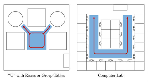 Room Arrangement What About