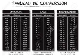 french language conversion table chart vector for length weight