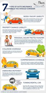 7 Types Of Car Insurance You Should Consider Infographic Auto Insurance Quotes Car Insurance Car Insurance Tips